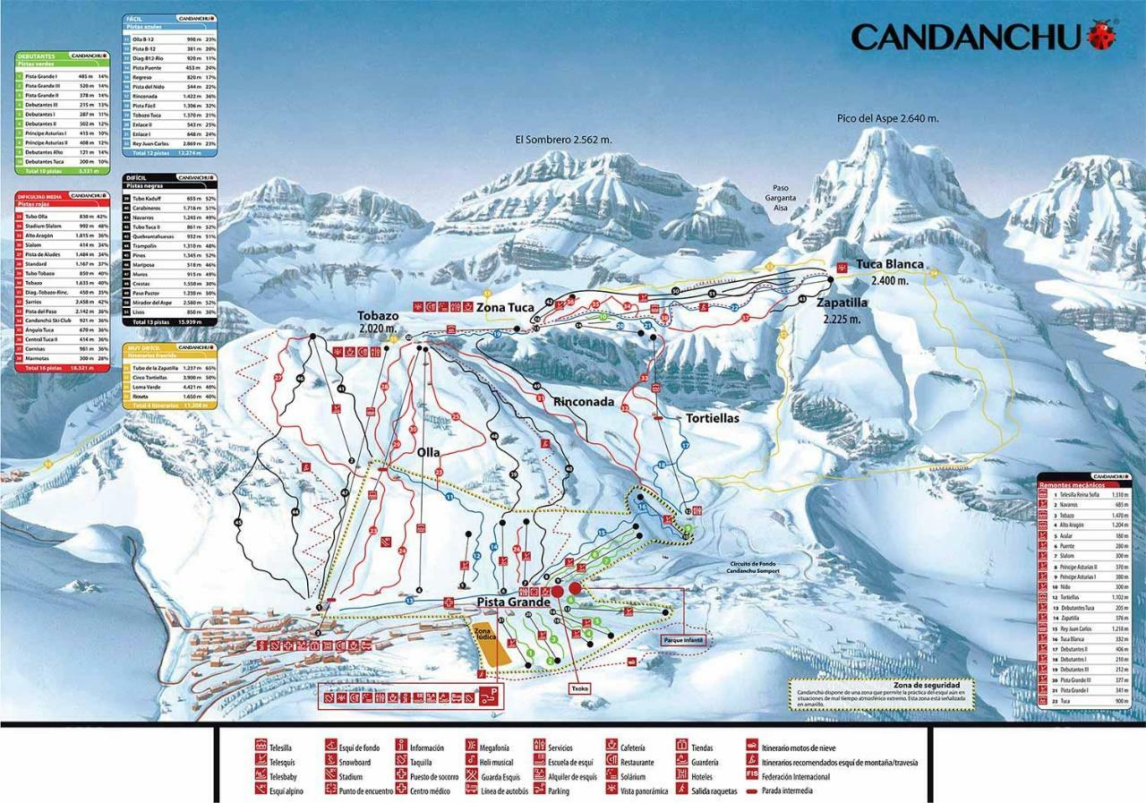 Aranones Canfranc
